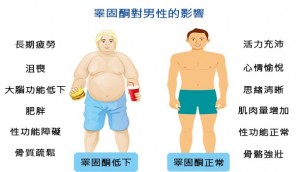 40歲以上男性必看! 昂斯妥凝膠 Androgel 睪固酮 / 男性更年期 凝膠 貼片 睪酮 睪固酮 睪丸素 睪丸酮 Testosterone 憂鬱症？不，你只是男性荷爾蒙不足 哪裡買 處方 男性更年期症狀自我檢測(ADAM) 健身 推荐 副作用