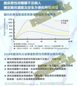 40歲以上男性必看! 昂斯妥凝膠 Androgel 睪固酮 / 男性更年期 凝膠 貼片 睪酮 睪固酮 睪丸素 睪丸酮 Testosterone 憂鬱症？不，你只是男性荷爾蒙不足 哪裡買 處方 男性更年期症狀自我檢測(ADAM) 健身 推荐 副作用