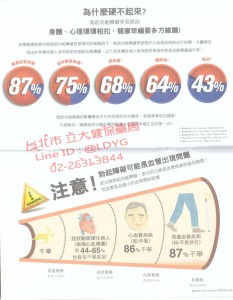 [衛教手冊] 硬度愛經 性愛藍皮書  IIEF-5 國際勃起功能指標量表 EHS 勃起硬度級別 (3)