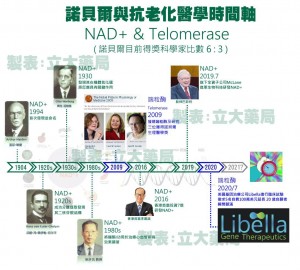 2021時間暫停! 一次搞懂 抗衰老保養品 端粒酶 NMN NAD+ ( 諾加因子) / 價格 購買 素食 revgenetics 3000 6000 125mg plus 功效 是什麼 修復細胞元素 副作用 9600 哪裡買 效果 plus 20000+ ptt 抗衰老 李嘉誠 amazon anti aging