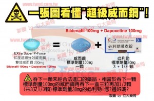 一張圖看懂 超級威而剛  超級雙效威而剛 EXtra Super 必利吉 P-force ？