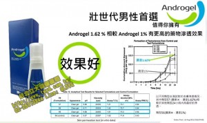 [202112新登場] Androgel 昂斯妥凝膠1.62% 定量按壓凝膠 / 睪固酮 睪丸素 睪丸酮 Testosterone 憂鬱症 低下 補充 食物 濃度