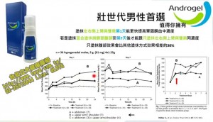 [202112新登場] Androgel 昂斯妥凝膠1.62% 定量按壓凝膠 / 睪固酮 睪丸素 睪丸酮 Testosterone 憂鬱症 低下 補充 食物 濃度
