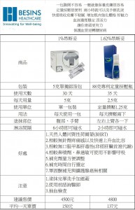 [202112新登場] Androgel 昂斯妥凝膠1.62% 定量按壓凝膠 / 睪固酮 睪丸素 睪丸酮 Testosterone 憂鬱症 低下 補充 食物 濃度